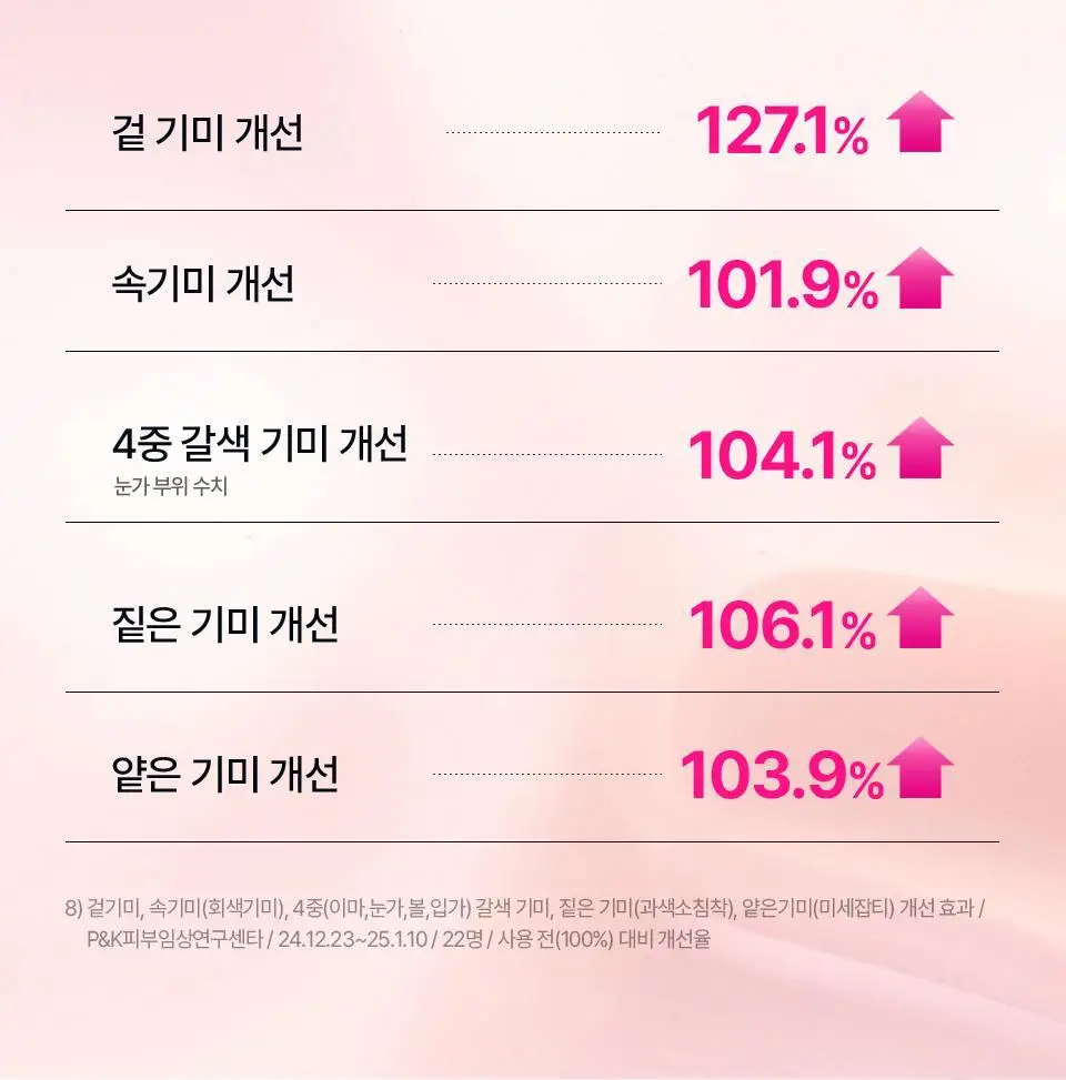 [잡티흔적/로즈PDRN] 아이소이 브라이트닝 잡티케어 듀오 세트(세럼 20ml +크림 35ml) 상세페이지 11